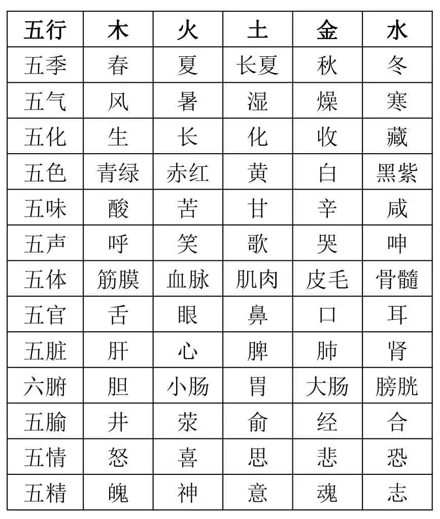 八字與五行查詢表：五行八字数字對應表