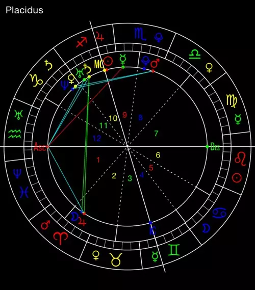 7、新浪星盘怎么看:关于新浪星盘的问题