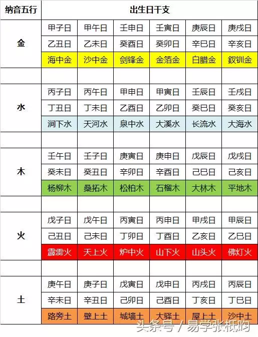 2、命中有幾個孩子查詢表:算命的能算出別人命中有幾個子女