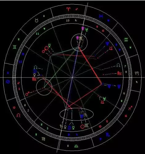7、占星命盘神马的。。。。看不懂啊！！！！！（摔！！！）！求解= =！！！！！