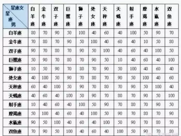 7、哪个网站星座分析最准:专业的星座网站有哪些