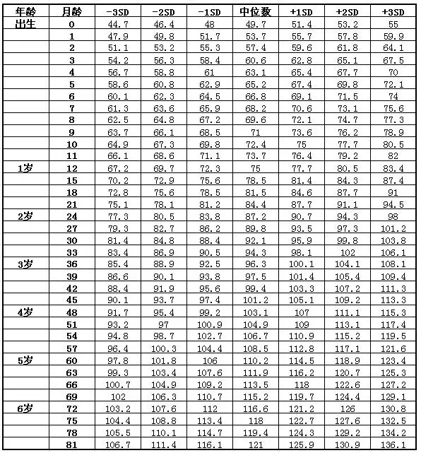 二月齡寶寶順口溜，嬰兒一月二月三月口訣