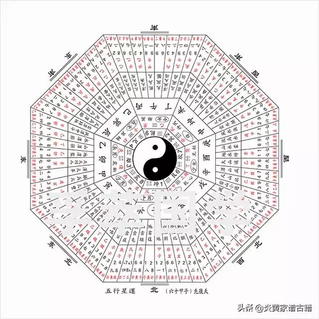 六十甲子表图片