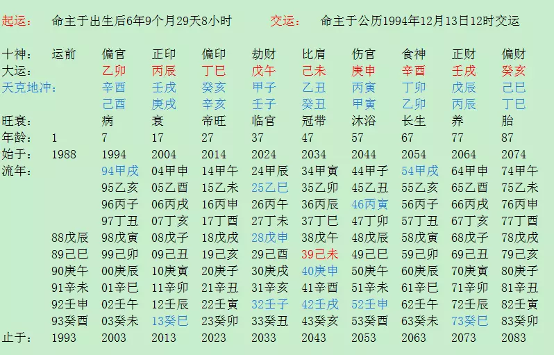987年是什麼命，87年屬兔34歲有一劫2022"