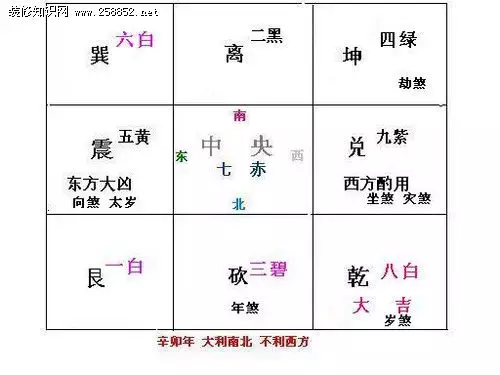 1、正确推算你的个人财位:怎样才能找到正确的财位?