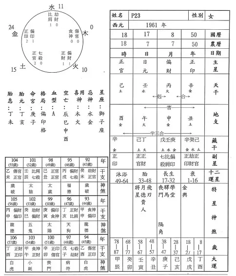 4、八字天干地支相合:八字幾合才是的？