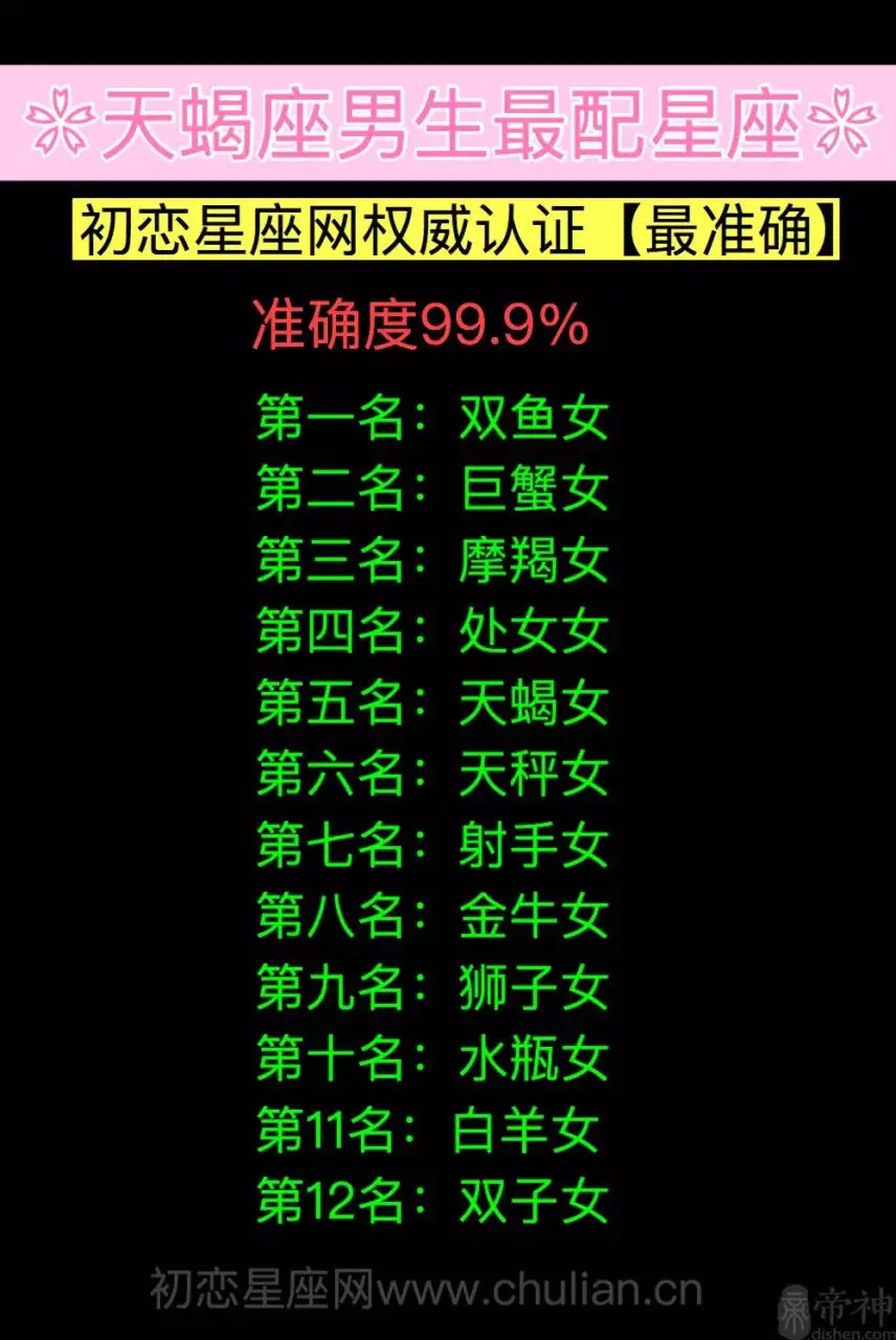 2、测试两人的般配指数:测试两个人的爱情指数