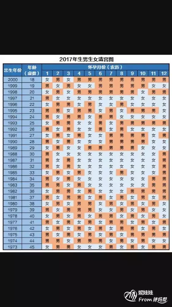 5、懷孕清宮表年:清宮表的正確計算方法