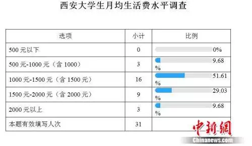 4、大學談了3年大概做多少次:女朋友和我說他和前男友談了3年做了來次