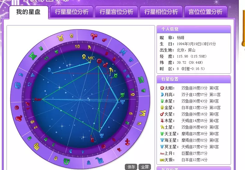 6、新浪星盘查询分析:新浪星盘解读拜托