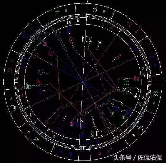 10、星盘查询免费双人合盘:求好的星盘网站 合盘在哪儿能算免费的靠谱儿的