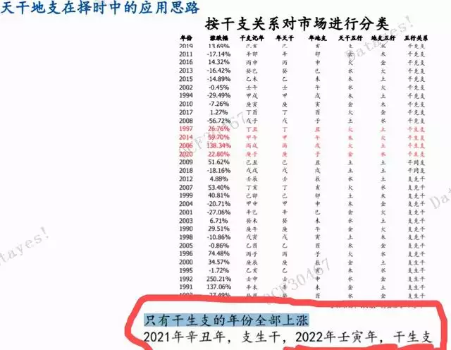 022壬寅年股市，2022年經濟預言"