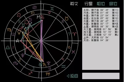 3、命好的女生星盘:星座命盘看哪些人命运先苦后甜