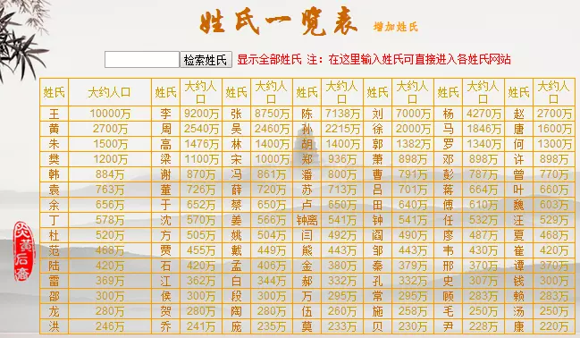 五行属水金的名字女孩
