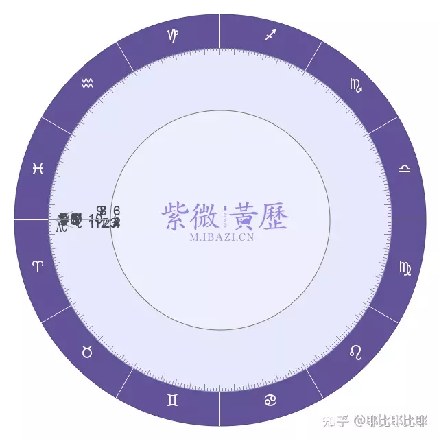1、塔罗占卜宋亚轩正缘地区:宋亚轩歌曲