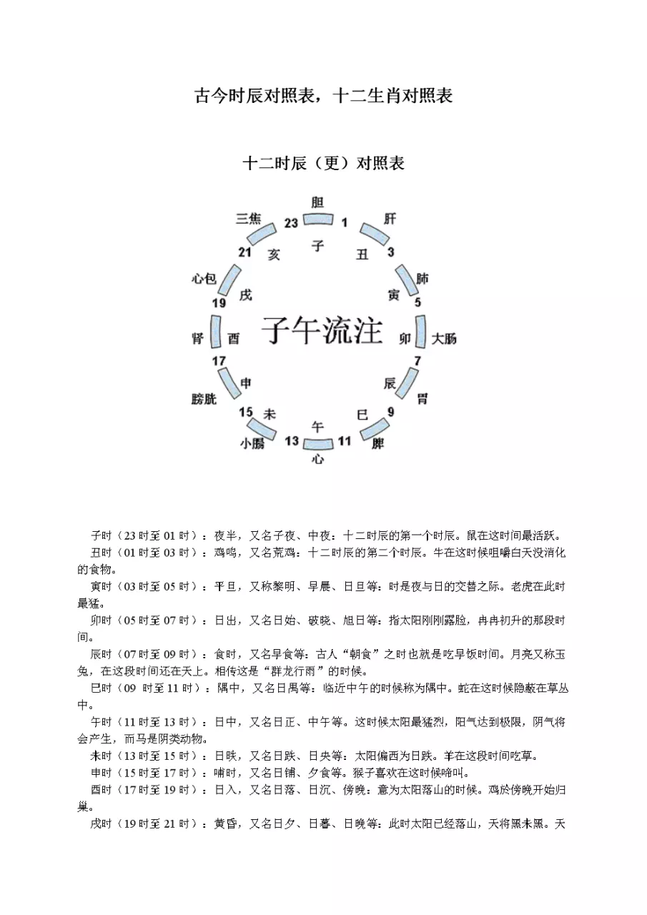 3、二0二一年龄属相对照表:生肖年龄对照表