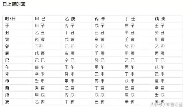 庚寅五行属性是什么
