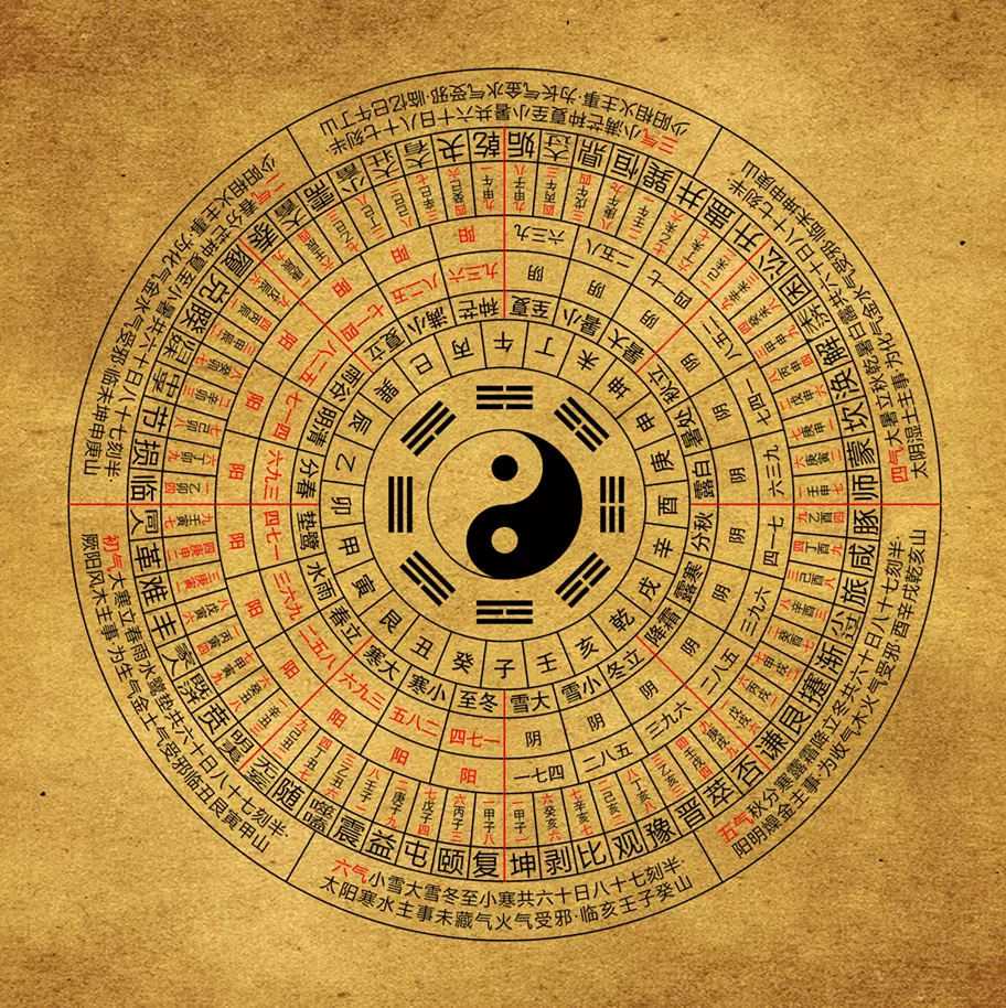 3、想算命但是卻不知道自己的具體出生時間，如何推算出正確的時間或時辰？
