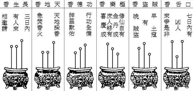 7、84香谱图解:如何看香火图