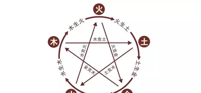 3、什么叫相冲什么叫相克:相生相克是什么意思?