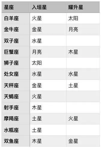 3、怎么测自己的主星:如何判断自己的十四主星？