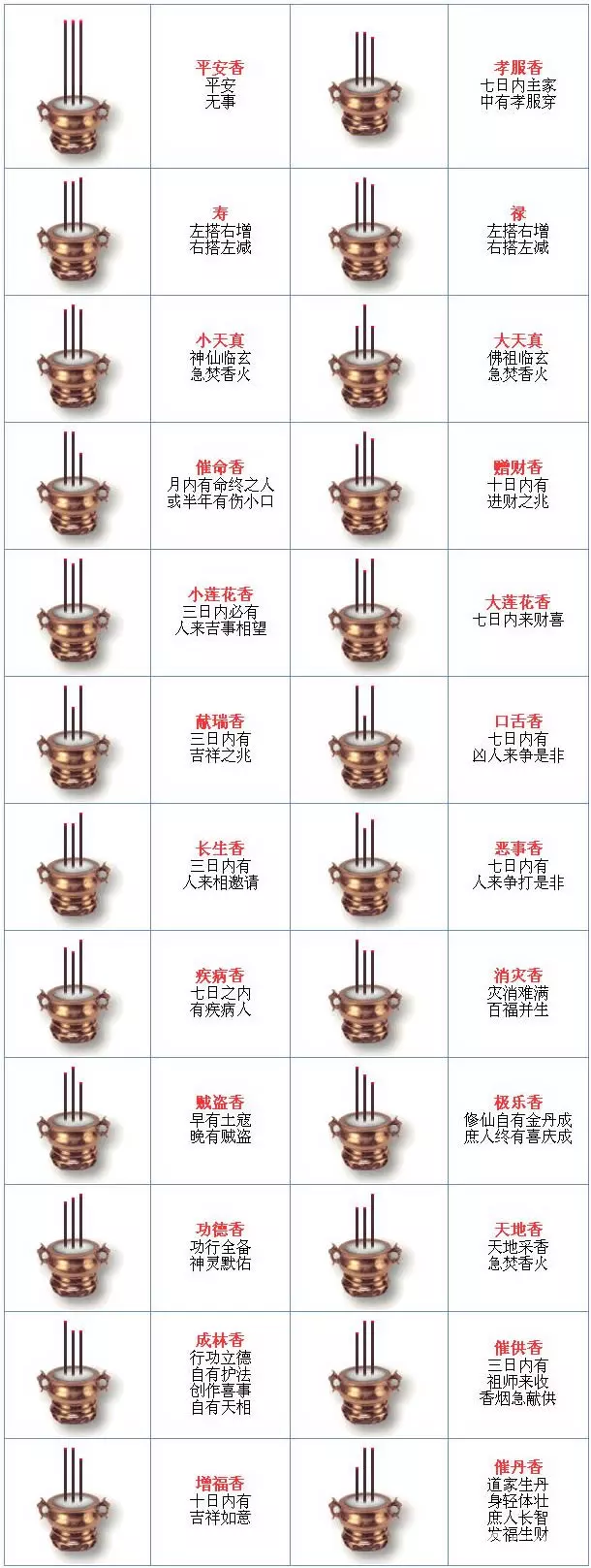 6、烧香图解24香谱图解:香谱图解，香，是什么意思