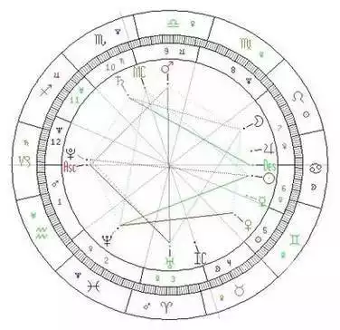 6、星盘夹角怎么看:向量夹角怎么看