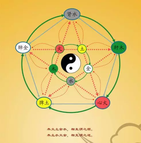 凯在五行中属什么：凯在五行中是什么属性