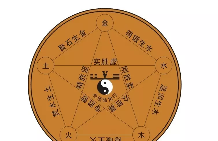 橙色五行属什么颜色