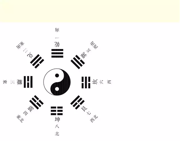 4、方位:每日财运方位