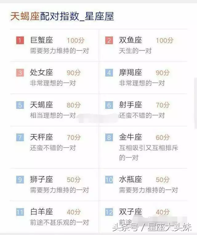 男女十二星座配對查詢，十二星座男女配對