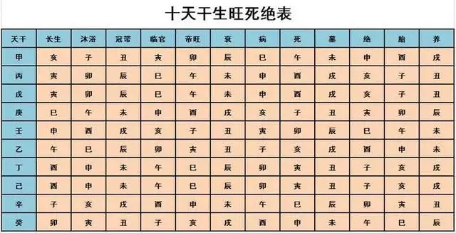 十二属相的五行：十二生肖怎么分五行