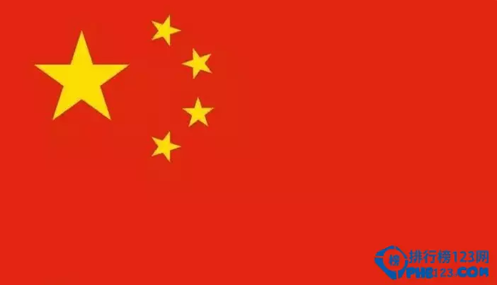 3、當今世界公認5大強國:世界十大強國