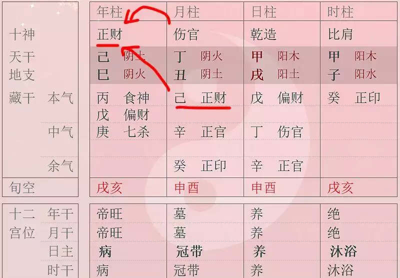 自己的八字怎么推算，八字日柱怎么推算