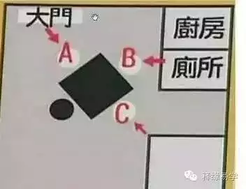 3、财运方位打麻将运势:每日打麻将财位查询表