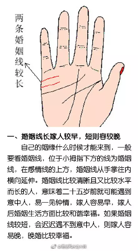 3、姻緣線是哪條:請問哪只手哪條線是女人的婚姻線