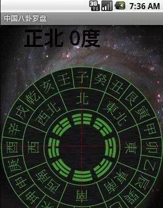 3、方位财运指南针:财位指南针