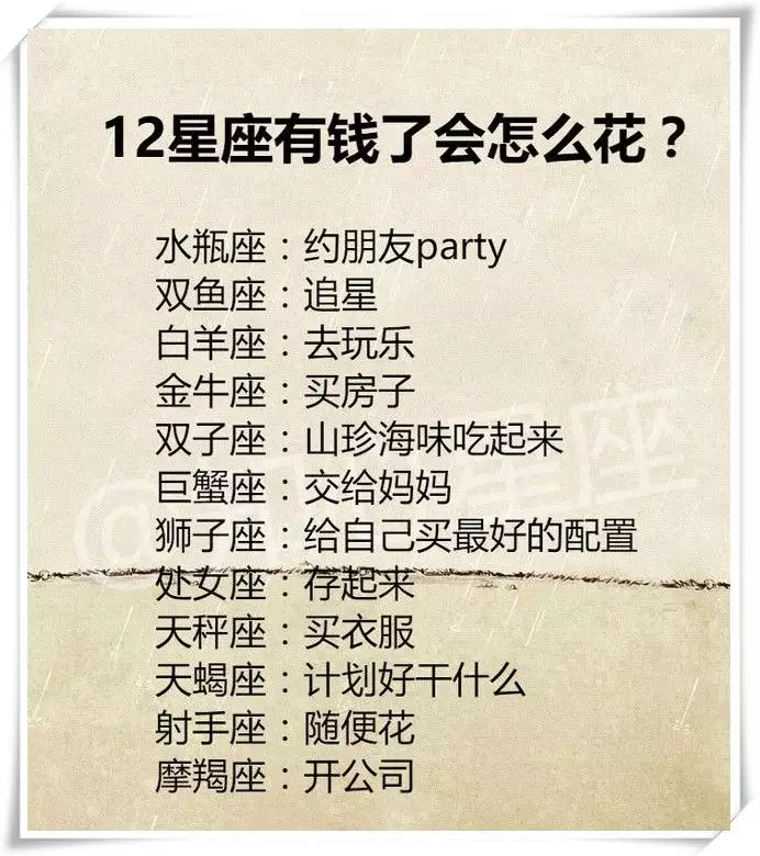 3、十二星座哪个颜值排:十二星座谁的颜值图片