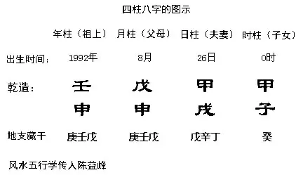 怎么查孩子的生辰八字缺什么