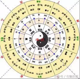 庚寅五行属性是什么