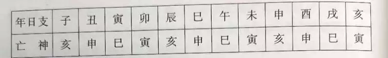八字羊刃七殺力大無窮，女命帶羊刃長相漂亮