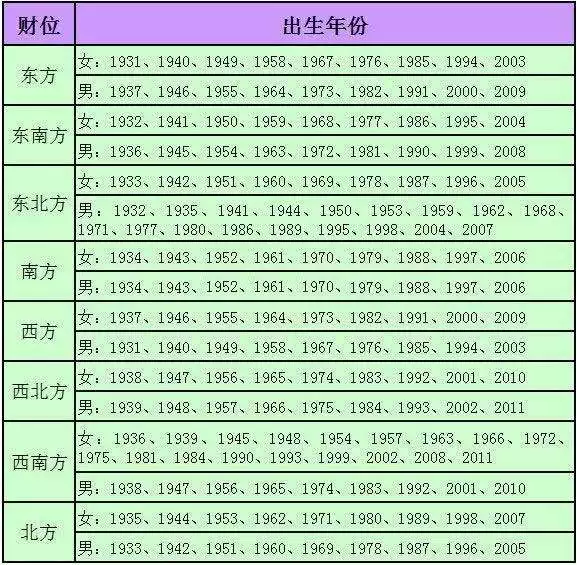屬蛇2022年虛歲多大，2022年屬蛇人的全年運勢