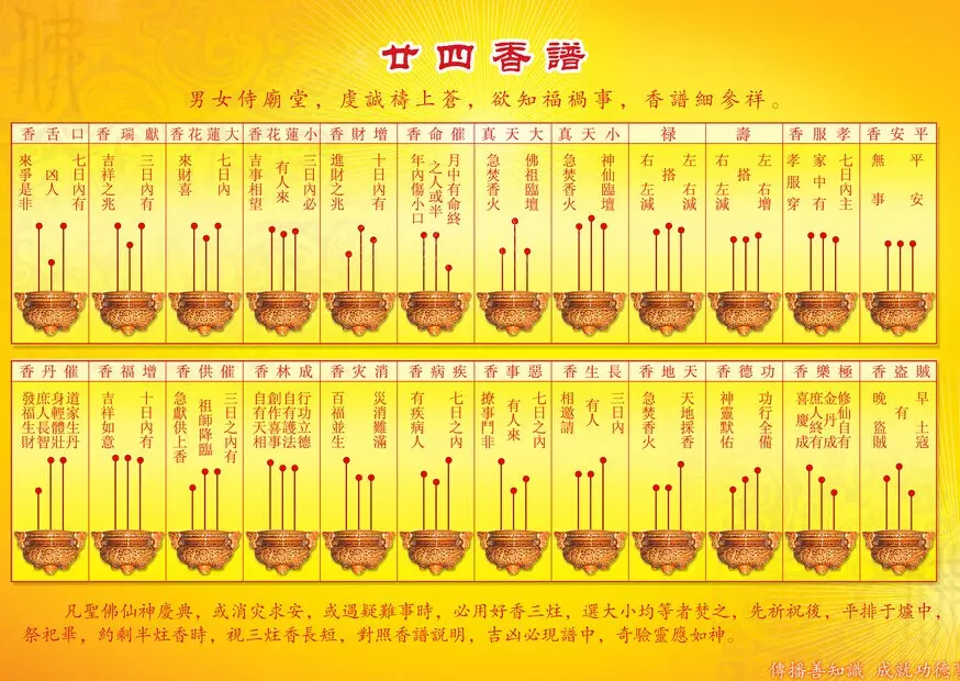 3、烧香中间高好不好:烧香中间高，两边低是凶还是吉