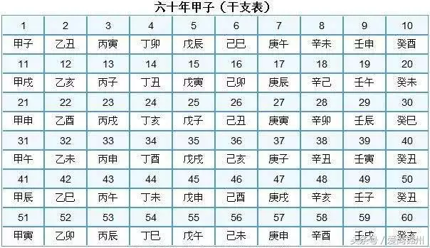 天干地支方位五行口訣，天干地支方位五行月份八卦