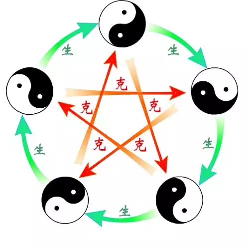 3、紫的五行属性属什么:紫字在五行中属什么