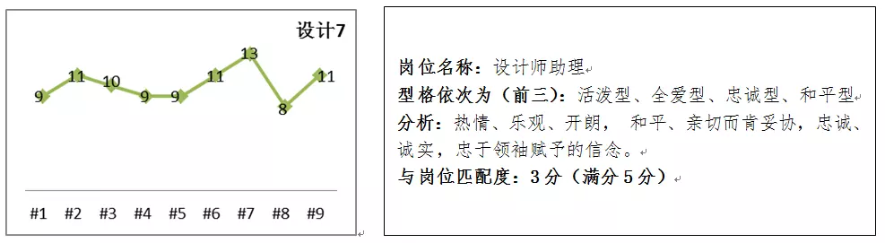7、男女婚姻匹配度测试免费:测试婚姻配对