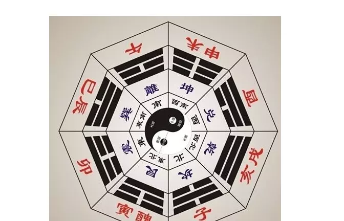 3、甲辰月在12属相当中是属什么:请告诉我十二属相究竟是哪十二个，谢谢大家。