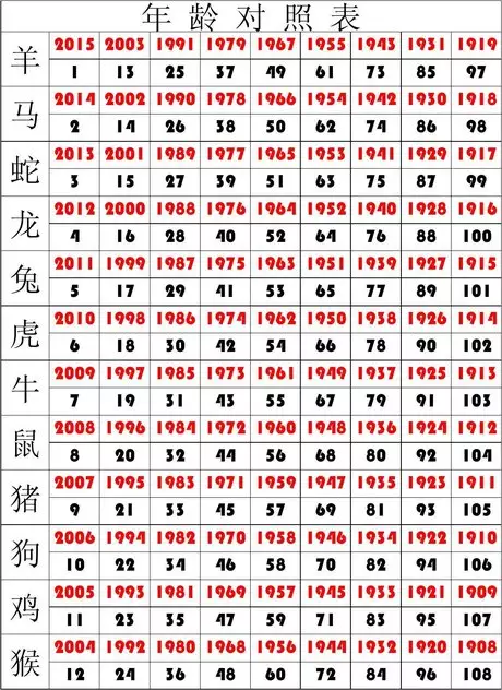5、12生肖的年份对照表:12生肖年份对照表