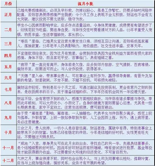 屬羊的剋星和福星,有沒有羊鼠過一輩子的