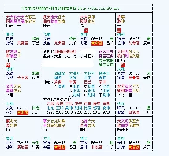 3、星盘在线查询:星盘在线查询